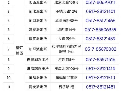 淮安居民身份证办理网点汇总(地址+电话+时间)