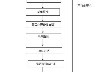 盐城大丰区居民身份证办理指南(时间+地点)