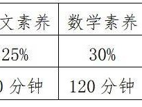 2025年佛山市高级中学自主招生方案