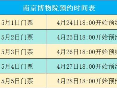 南京博物院五一门票预约几点开始抢?