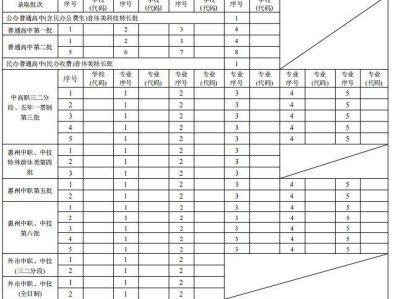 2025年惠州中考志愿表格下载入口