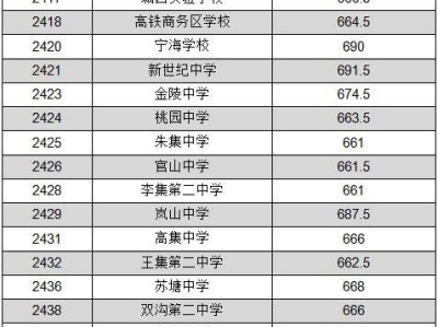 睢宁县2024年中考普通高中第一阶段录取线