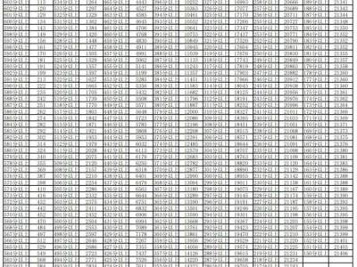 2025宁夏高考成绩一分一段统计表！