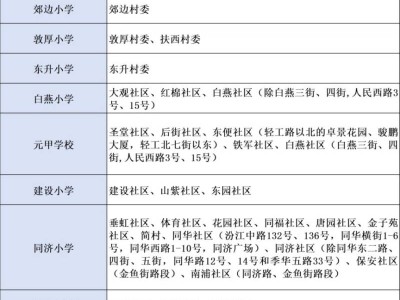 2025禅城祖庙街道公办小学招生地段公布