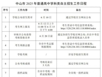 2025中山中考自主招生入围名单大汇总（持续更新）