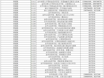 2025金华市区高中段学校招生补录公告