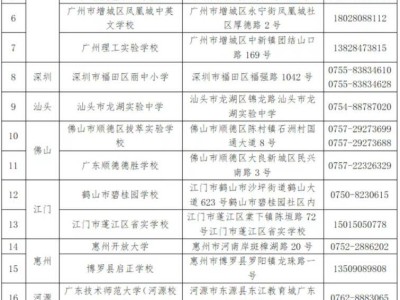 2025广东书画等级考试考点一览表(地址+联系电话)