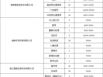 海口将于2025年3月18日举办现场招聘会(时间+地点+岗位)