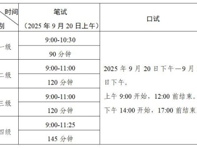 2025下半年全国英语等级考试（纸笔）广东考区开考级别及考试时间