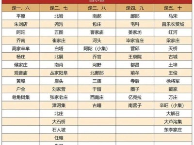 2025年潍坊昌乐县赶集时间表