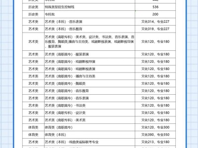 2025全国高考分数线超全汇总