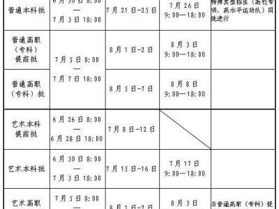 2025河南省高考录取结果查询时间+入口