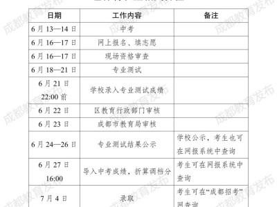 2025成都高中艺体特长生招生日程
