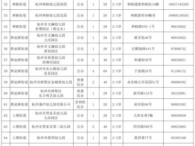 杭州拱墅区幼儿园托班报名时间2025