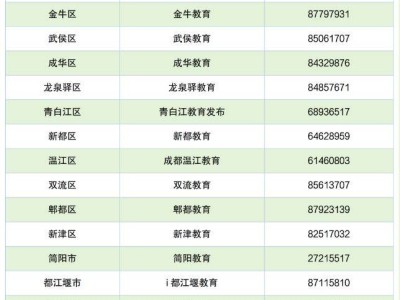 2025成都幼儿园中大班转园插班流程