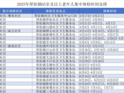 2025东莞厚街镇65岁以上老人免费体检时间地点