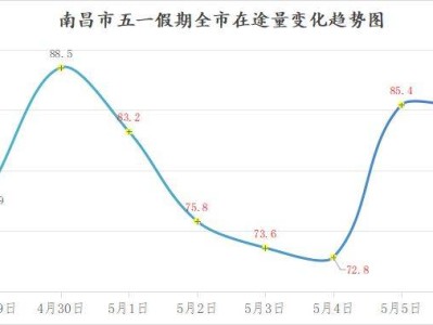 2025南昌五一交通出行攻略（拥堵路段+时段）