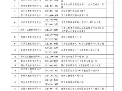 2026宁夏高考报名教育考试咨询电话（各县市、区）