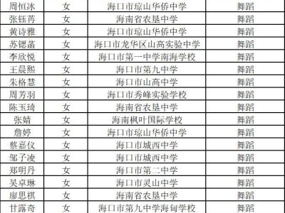 2025海口二中艺术自主招生资格审核通过名单（附领取准考证安排）