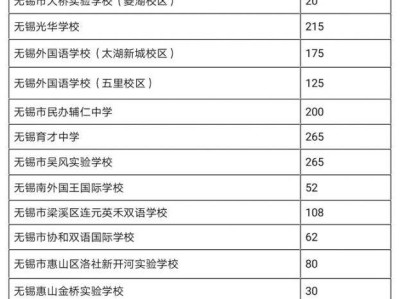 无锡民办初中历年电脑派位招生计划