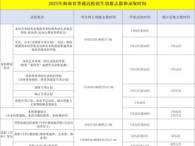2025海南高考志愿填报指南（时间+入口+批次+要求）