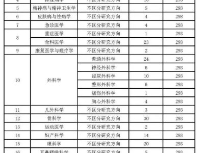 西安医学院2025年硕士研究生一志愿考生复试工作安排