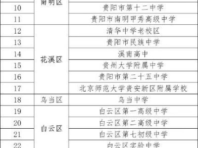 2024年贵阳高考考点有哪些？