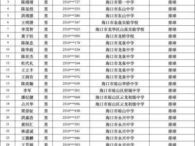 海口市琼山中学2025自主招生资格审核通过名单（附准考证领取安排）