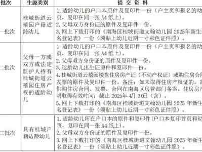 2025南海区文翰幼儿园报名指南（报名入口+材料+报名条件）
