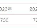 广大附中录取分数线（2021年-2024年）
