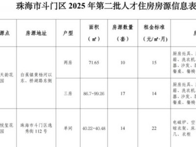 珠海斗门区一免两减人才住房配租申请指南（时间+入口+房源）