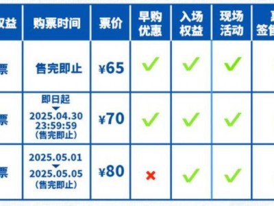 2025成都西博城世界线漫展五一参展总攻略（时间地点+门票+嘉宾+活动安排+交通）