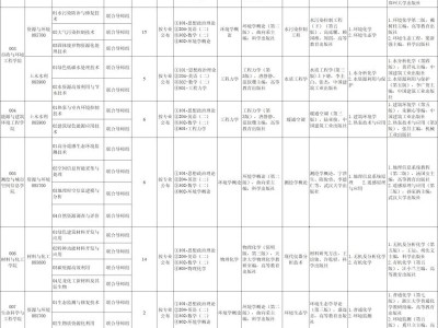 河南城建学院2026年硕士研究生招生简章