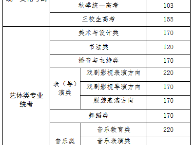 2026年上海市普通高校考试招生报名实施办法
