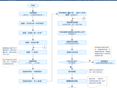 2025渭城区义务教育阶段学校秋季学期新生入学提示