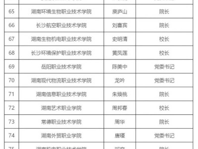2025年湖南省省属高校录取通知书签发人名单