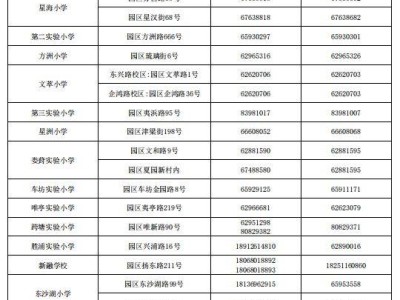 2025苏州工业园区义务教育阶段各学校入学咨询方式
