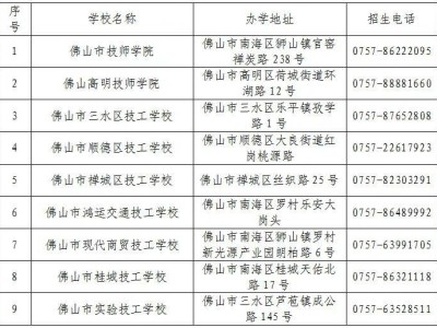 2025佛山市技工院校汇总（附地址+联系方式）