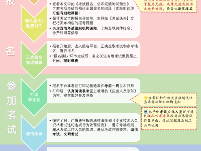2025年度专业技术人员职业资格考试重要事项提示