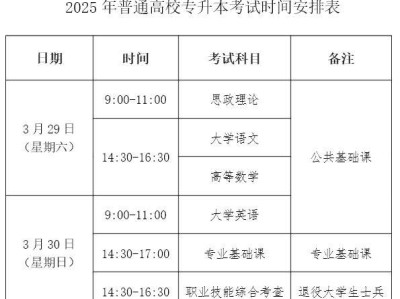 2025年福建省专升本考试时间及总分