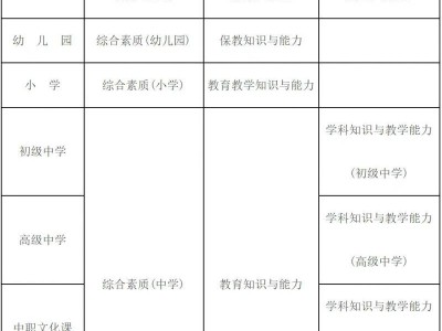 安徽省2025年下半年中小学教师资格考试笔试公告
