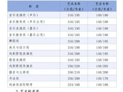 河北近四年高考录取分数线汇总（2021-2024年）
