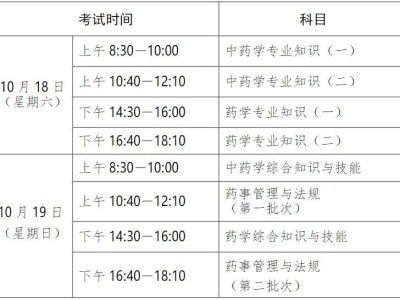 2025年度执业药师职业资格考试报名时间及方式