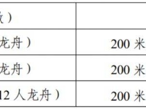 2025年南宁龙舟赛时间+地点+项目+流程+奖金