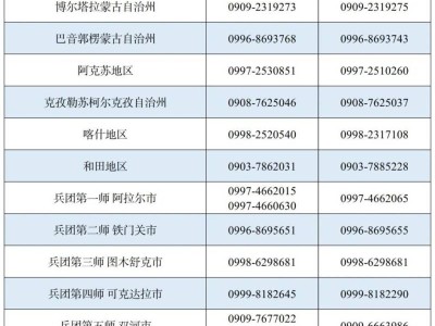 新疆2025内初班成绩复核申请表在哪里下载