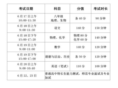 徐州市2025年中考考试招生相关问答
