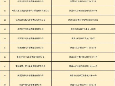 2025南昌红谷滩区1月购车补贴申请指南（时间+条件+商户）