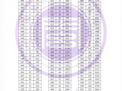 2025福建高考分数一分一段表（历史组科目）