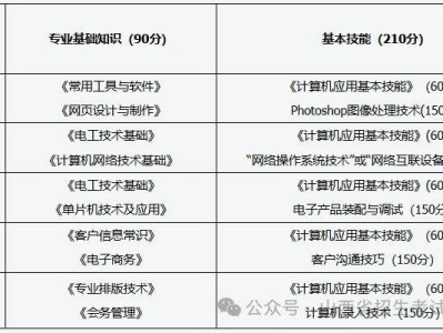 2025年山西对口升学职业技能考试办法