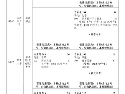 广东省2025年普通高等学校招生专业目录更正及增补通知